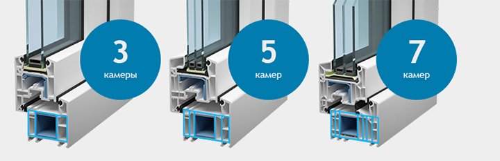 Какой профиль выбрать для пластиковых окон